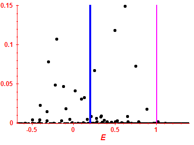 Strength function
